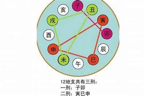 辰午合|简单说说八字中的暗合